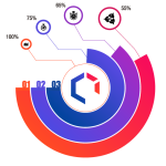 Hexa Digital Website analysis